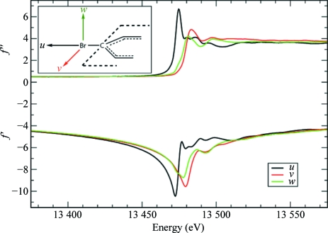 Figure 2