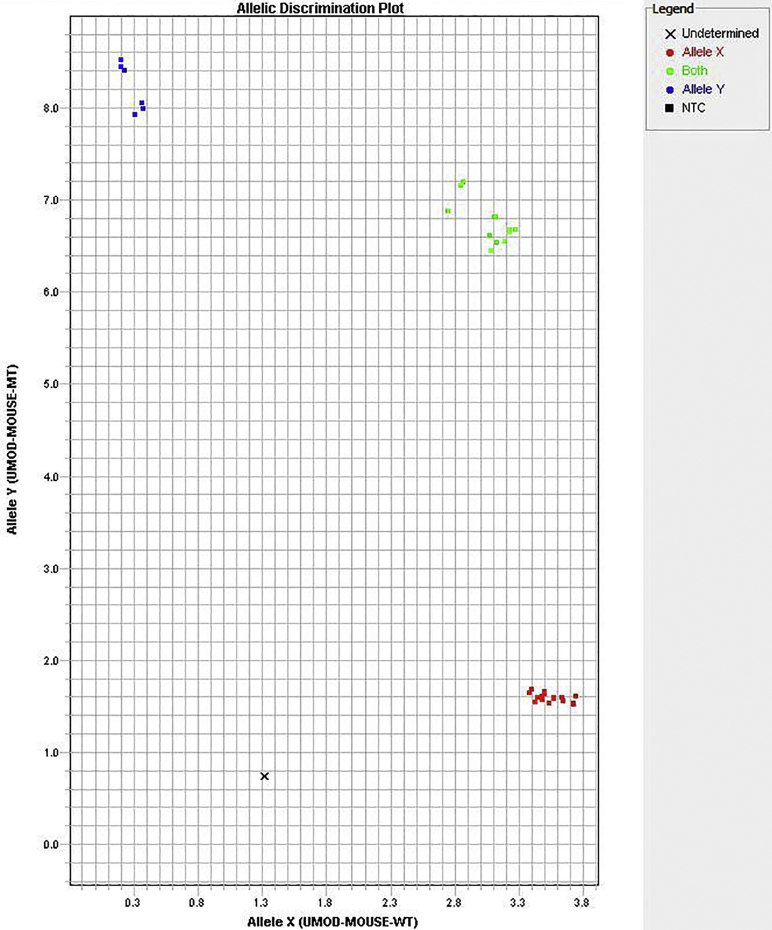 Supplemental Figure S3