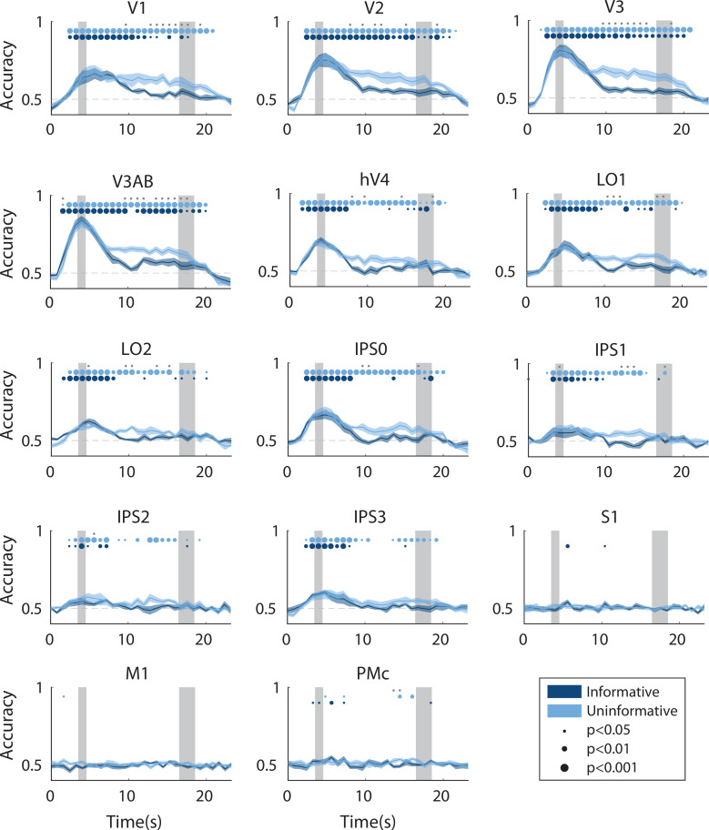 Figure 2—figure supplement 1.