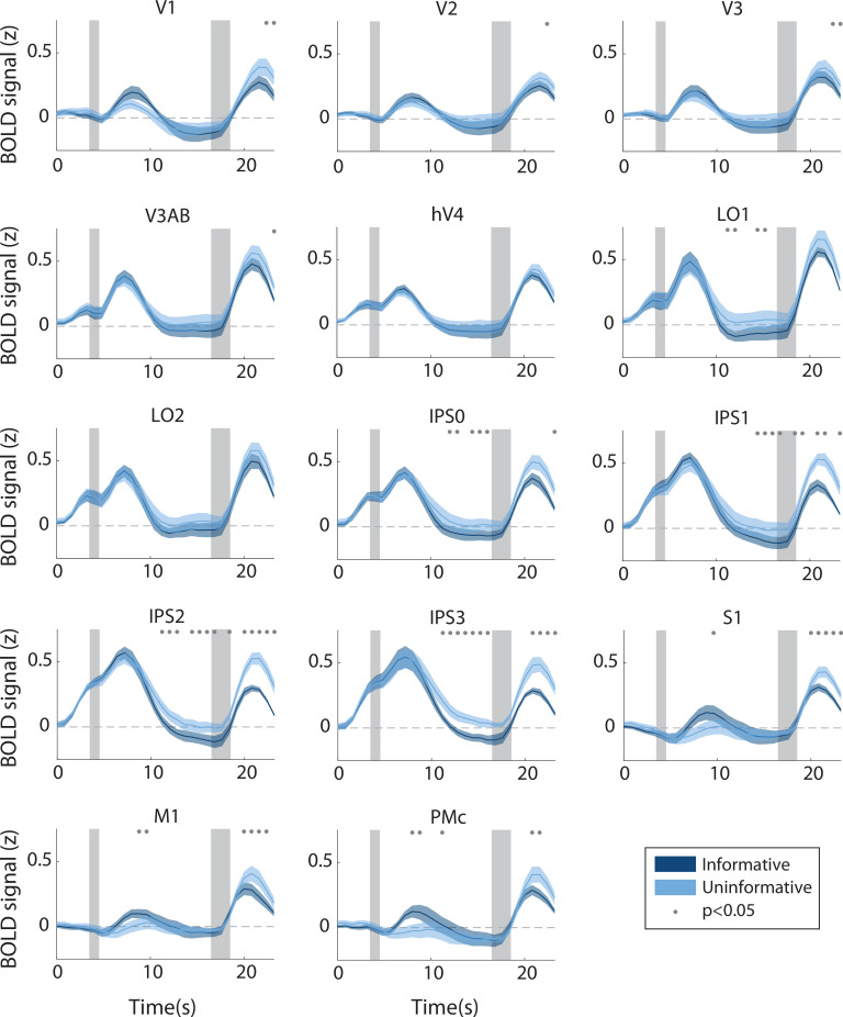 Figure 1—figure supplement 1.