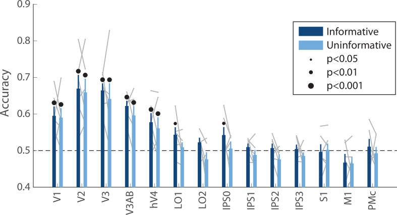 Figure 2—figure supplement 3.