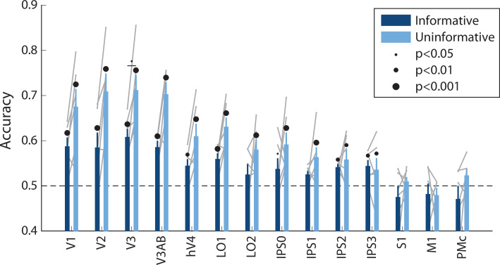 Figure 2—figure supplement 2.