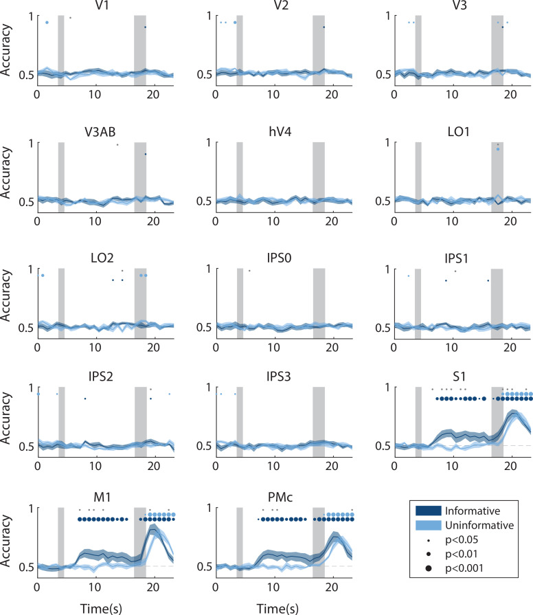 Figure 3—figure supplement 1.