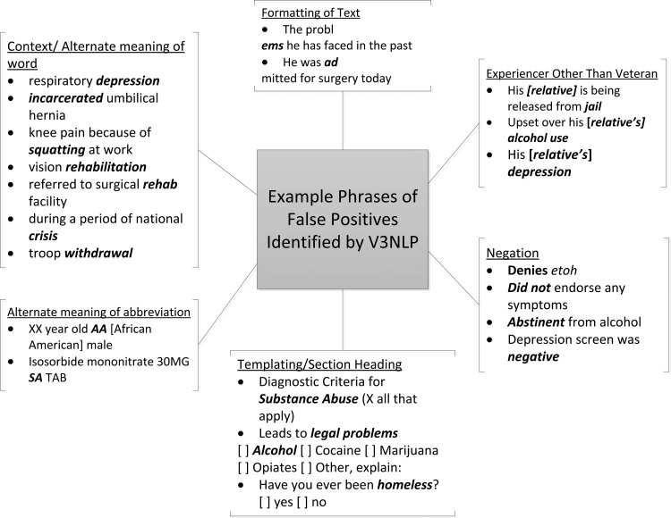 Figure 5