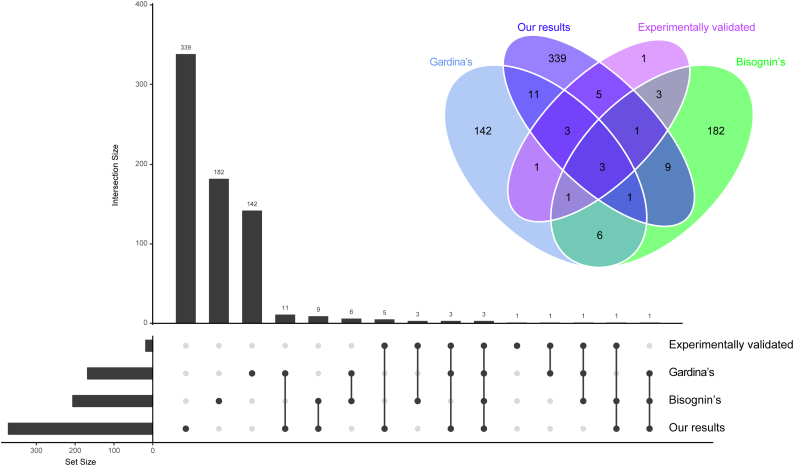 Supplementary Fig. S1