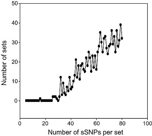 FIG. 8.