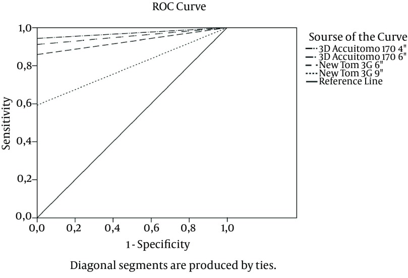 Figure 6.