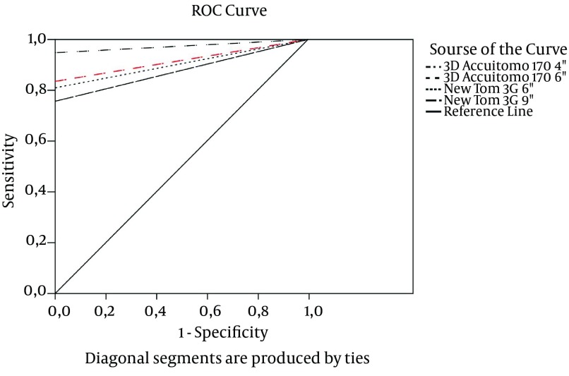 Figure 5.