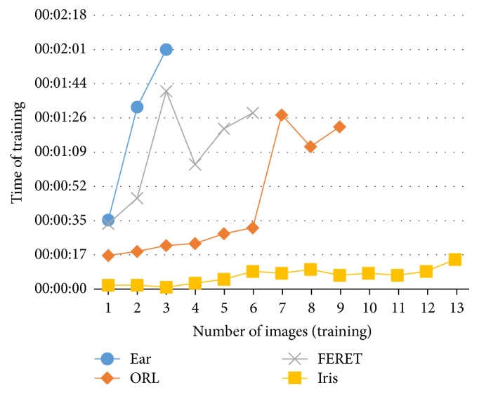 Figure 29