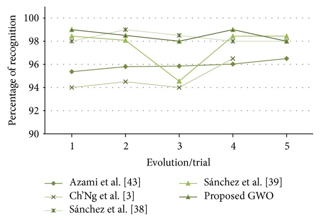 Figure 24