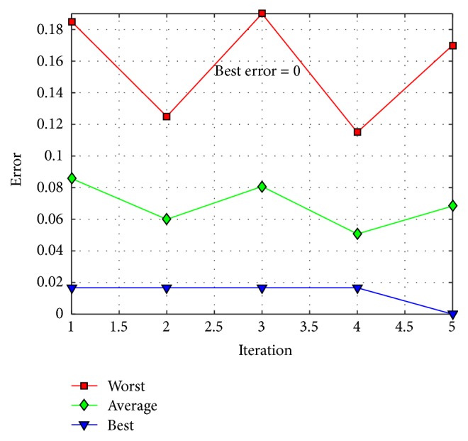 Figure 19