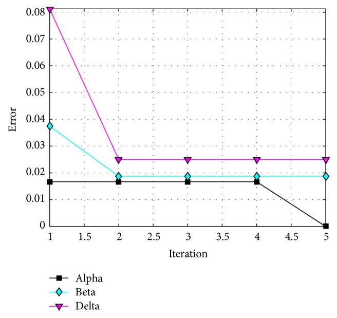 Figure 20