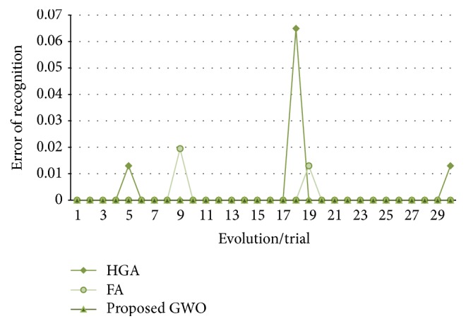 Figure 13