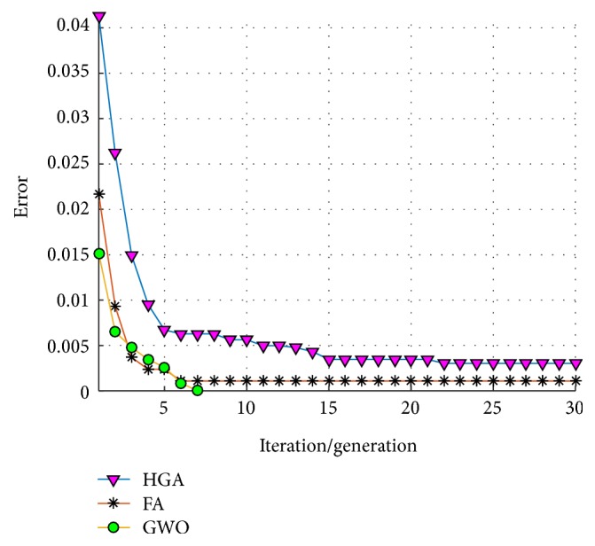 Figure 14