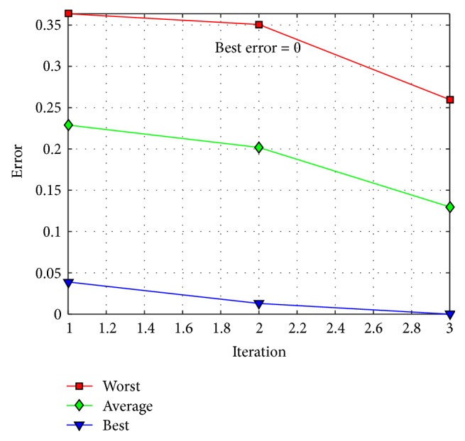 Figure 11