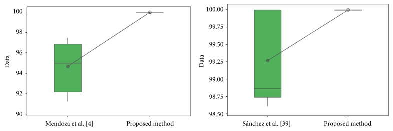 Figure 32