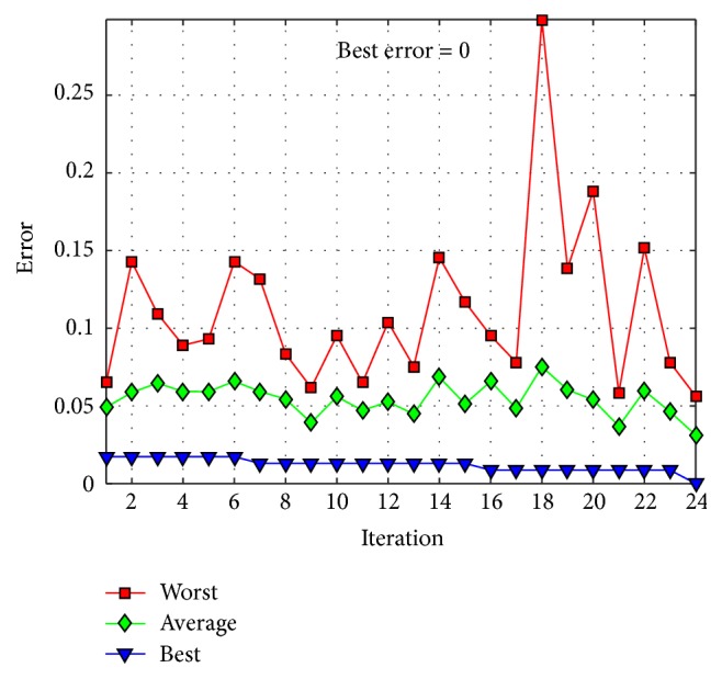 Figure 25