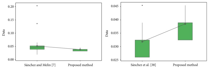 Figure 35