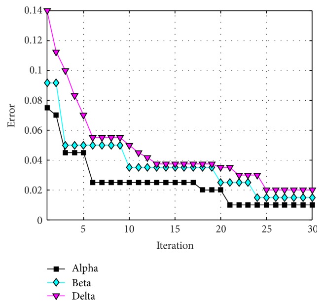 Figure 23