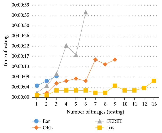 Figure 30