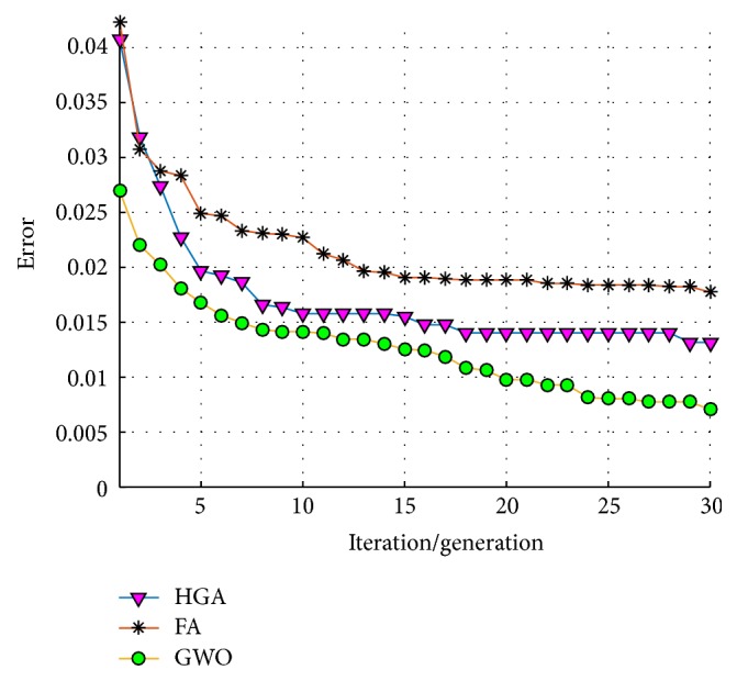 Figure 28