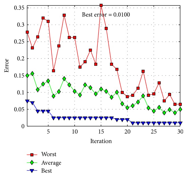 Figure 22