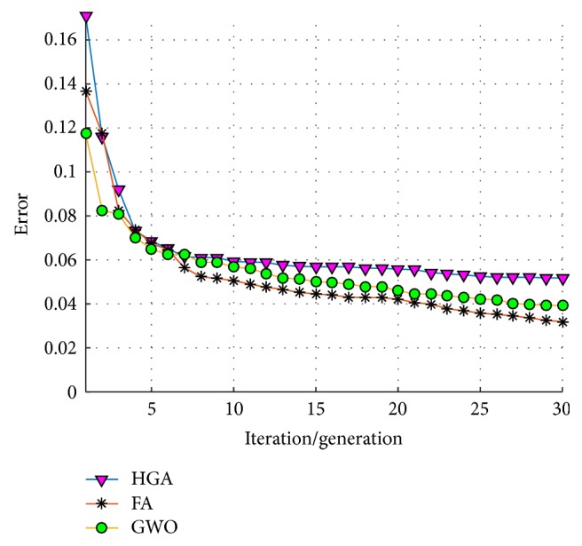 Figure 18