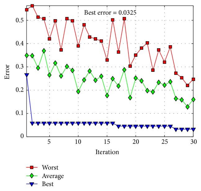 Figure 15