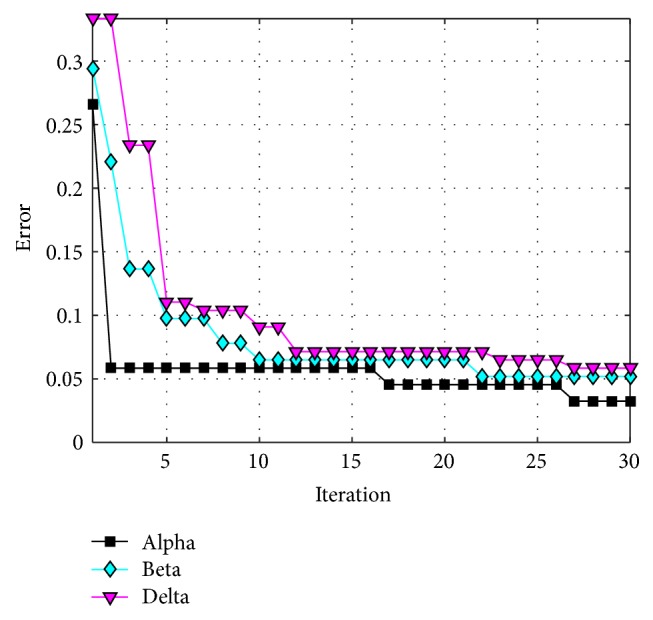 Figure 16