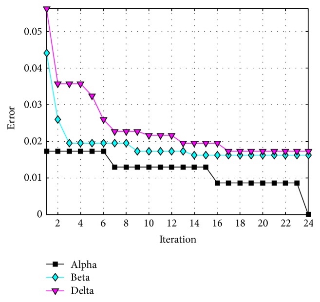 Figure 26