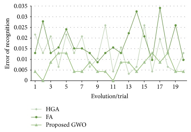 Figure 27