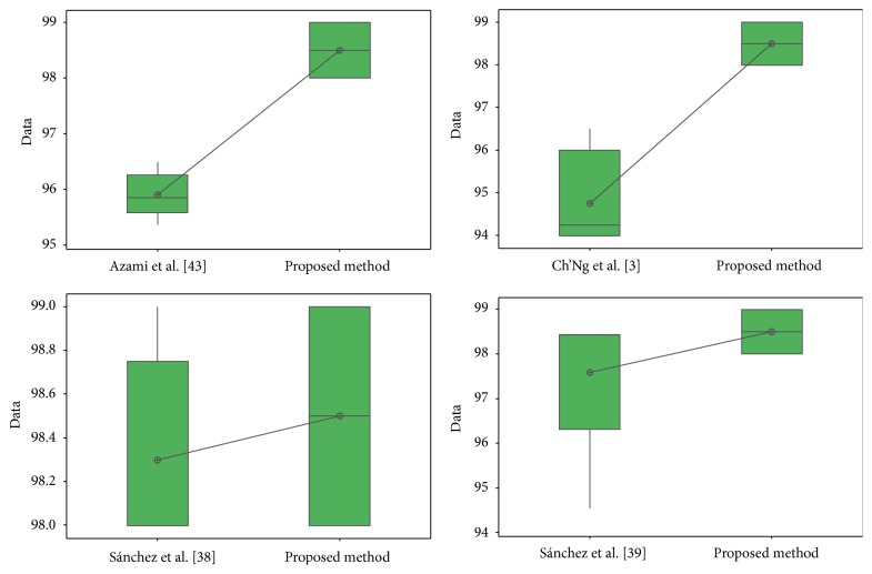 Figure 36