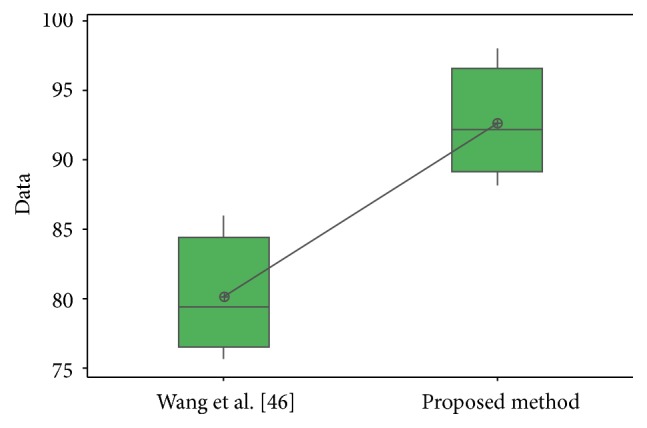 Figure 33