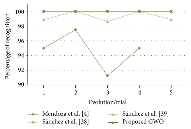 Figure 21