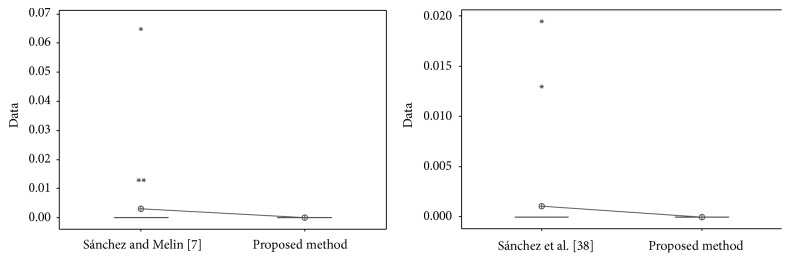 Figure 31