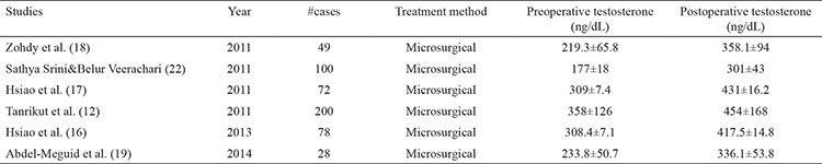 graphic file with name BMJ-37-121-g1.jpg