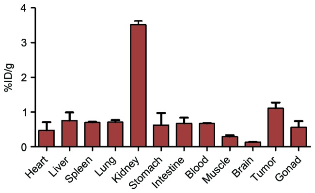 Figure 5.