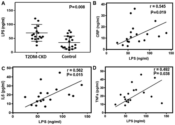 Figure 6.