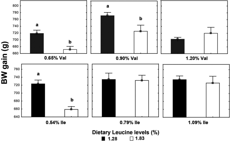 Figure 1