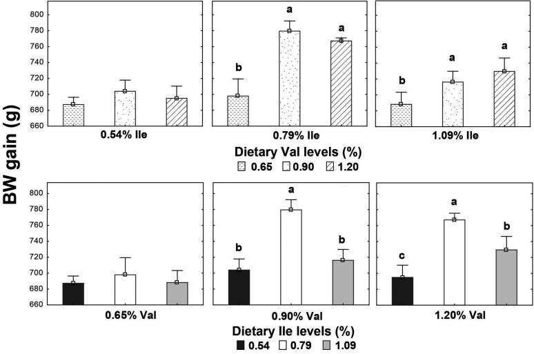 Figure 3