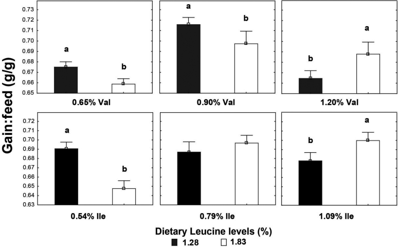 Figure 2