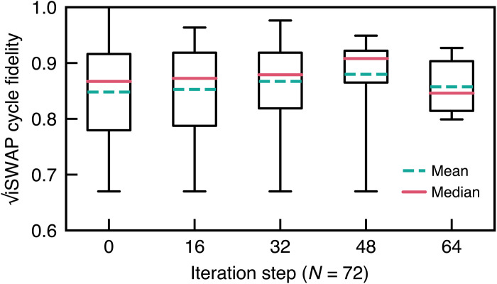 Fig. 4.