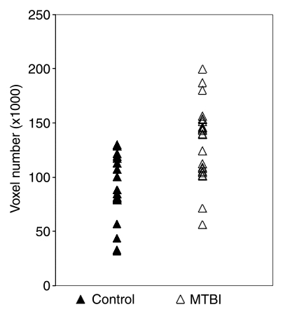 Figure 3: