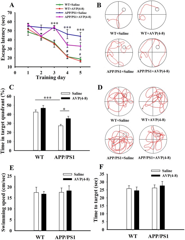 Fig. 3