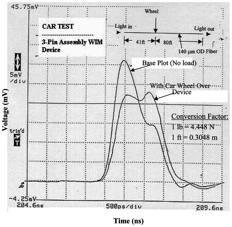 Figure 14.