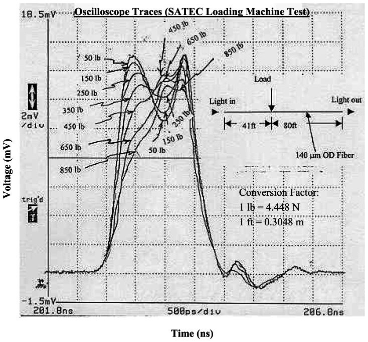 Figure 11.