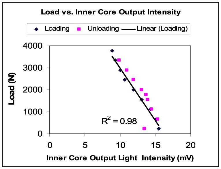 Figure 12.