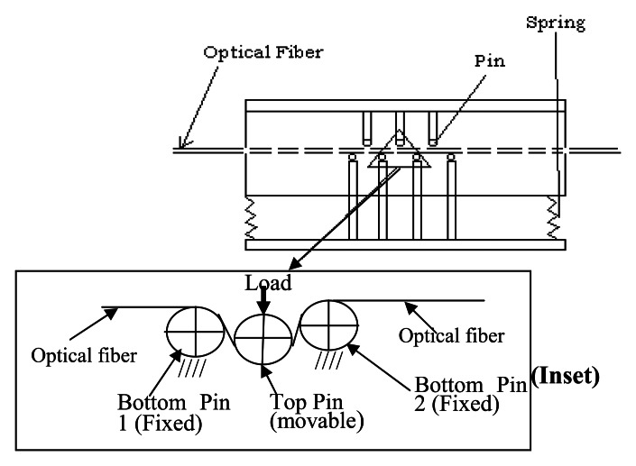 Figure 9.