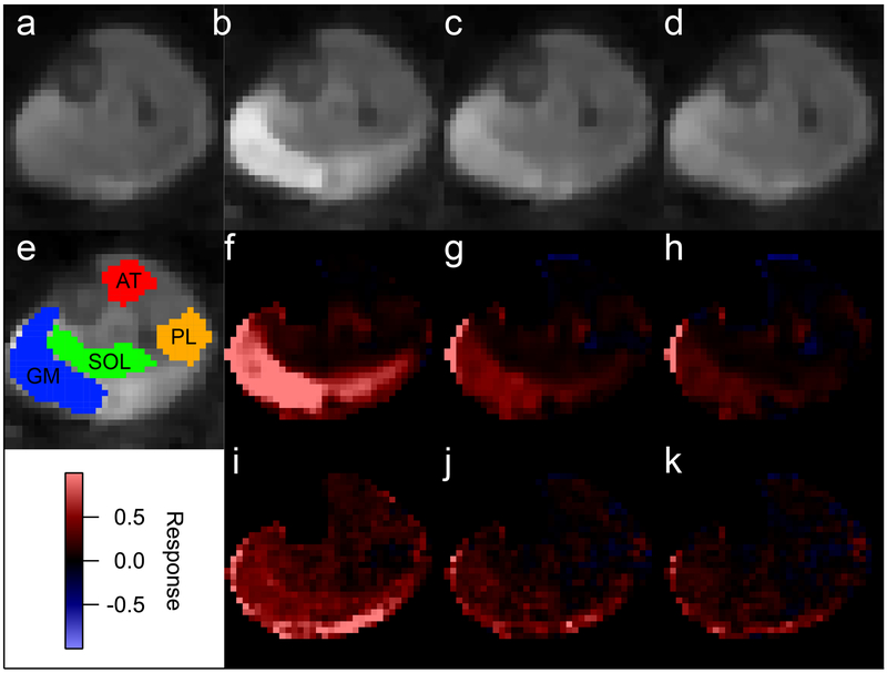 Figure 4: