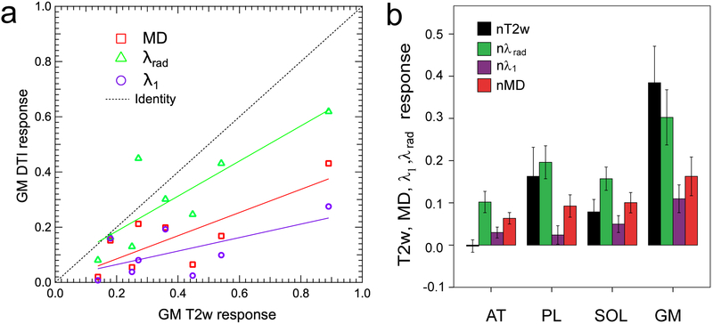 Figure 6: